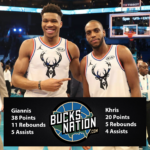 Bucks 2019 All Stars